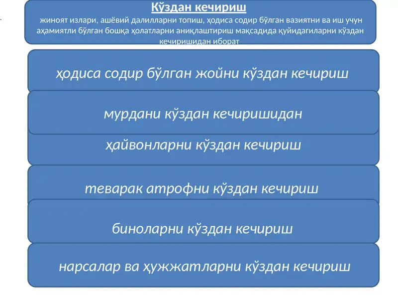 Кўздан кечириш