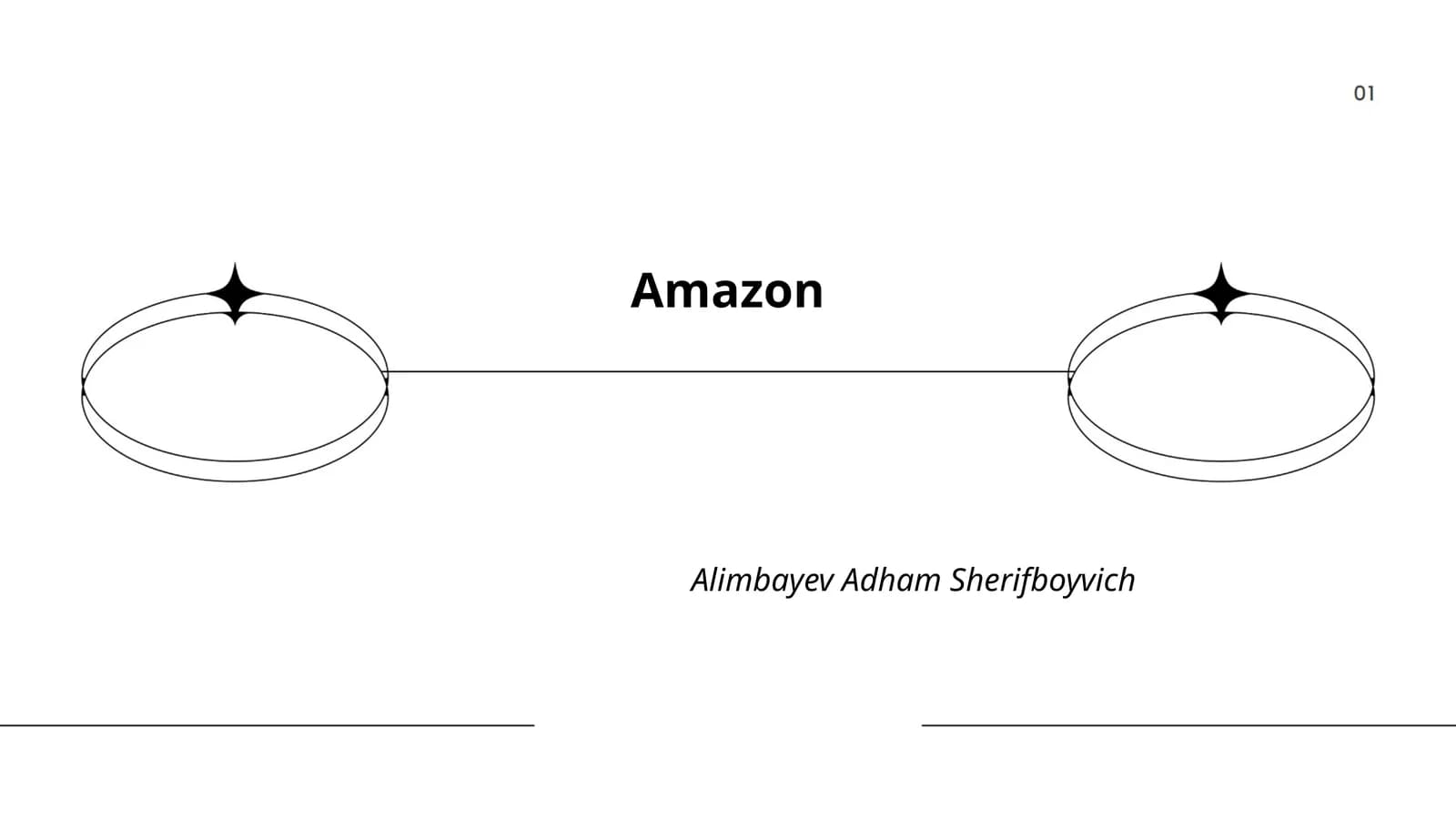 Amazon tarixi va rivojlanishi