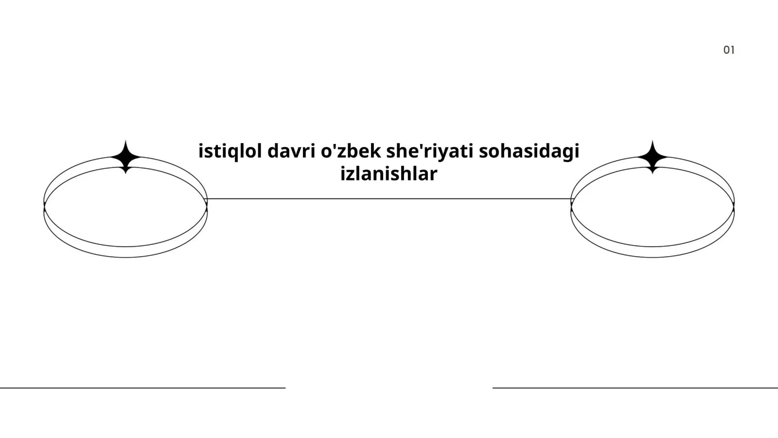 Istiqlol davri o'zbek she'riyati sohasidagi izlanishlar