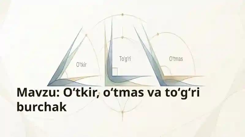 Oʻtkir, oʻtmas va toʻgʻri burchak