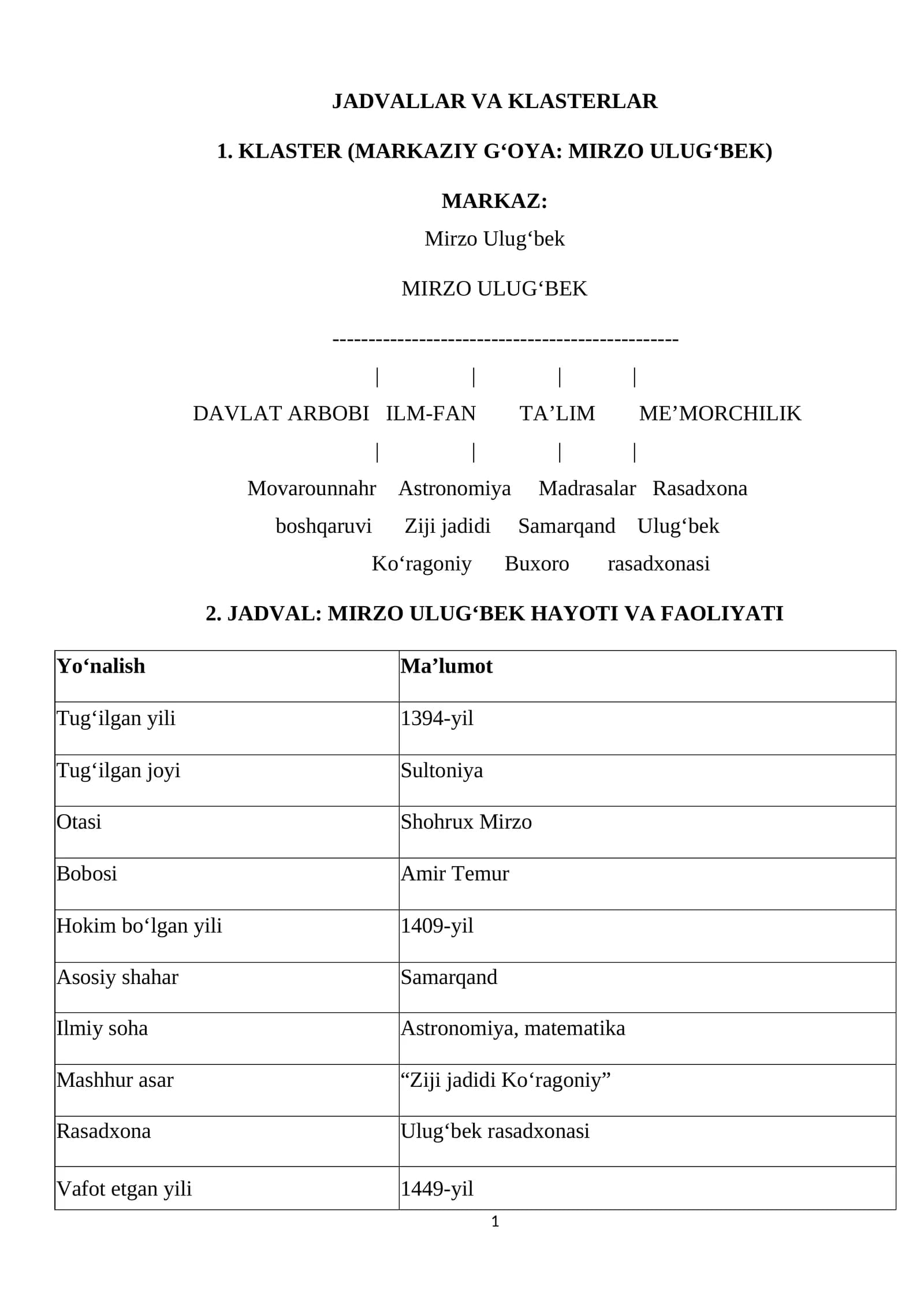 JADVALLAR VA KLASTERLAR MIRZO ULUG‘BEK