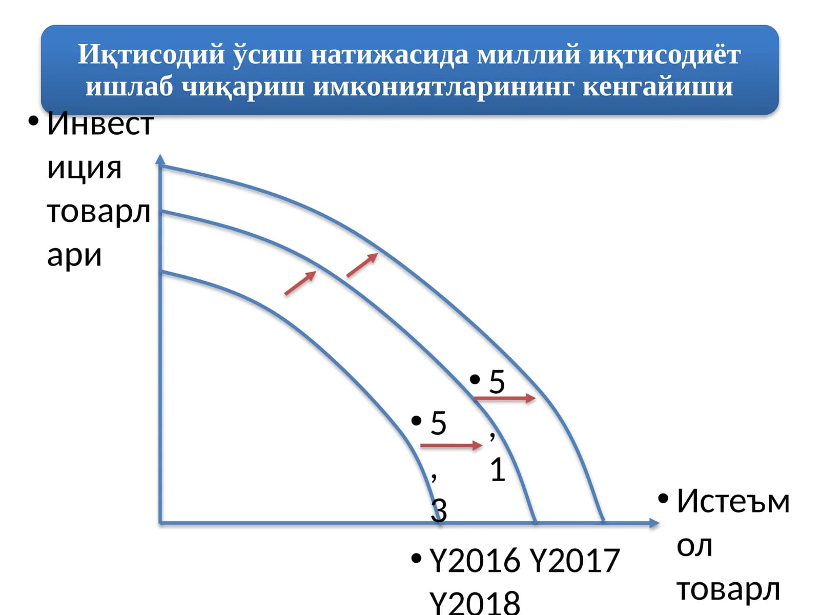 Инвестиция товарлари