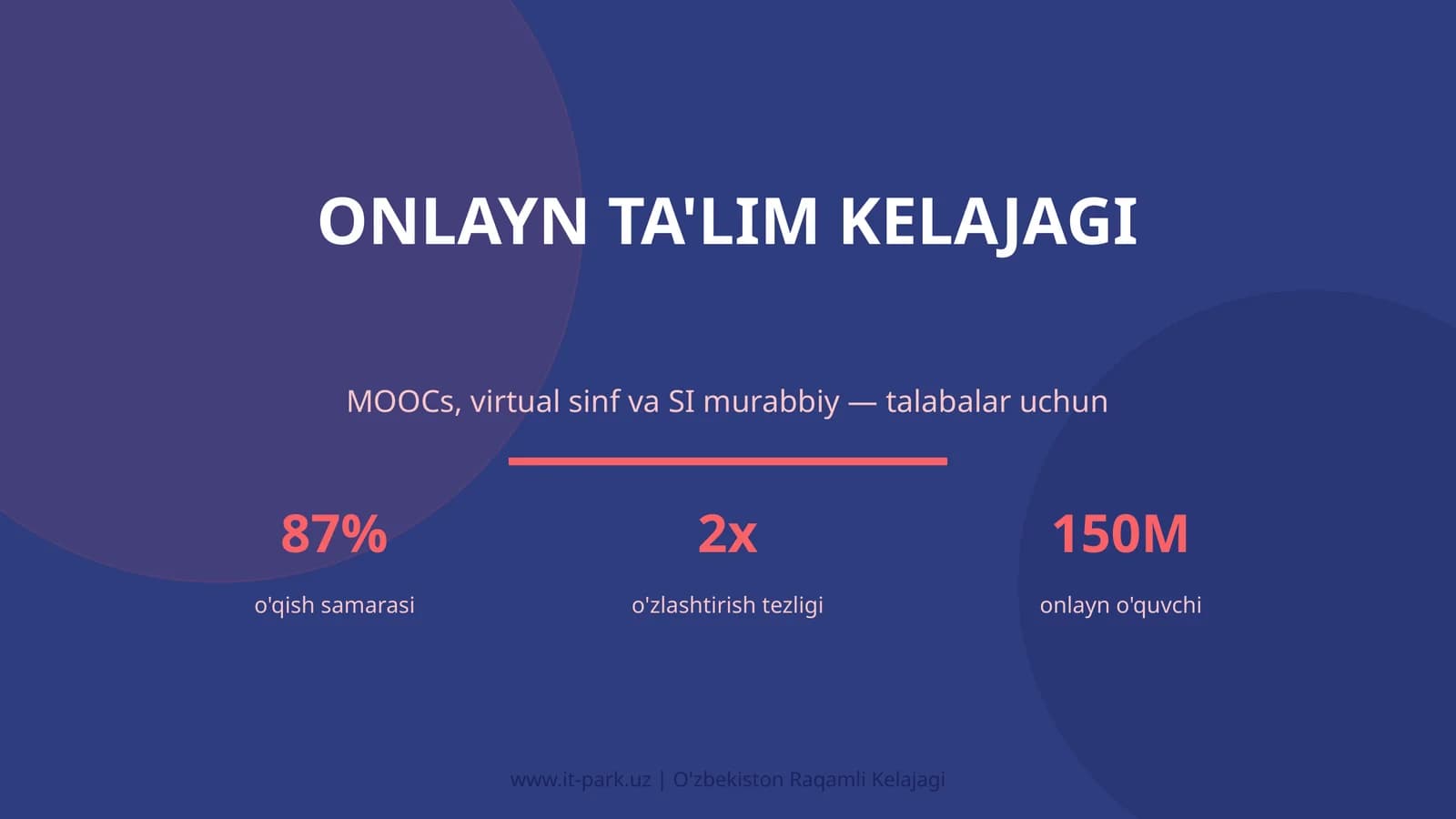 Onlayn ta'lim kelajagi