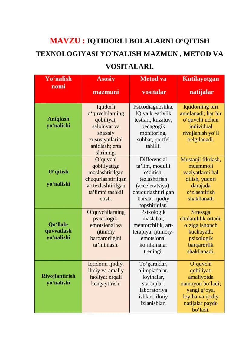 IQTIDORLI BOLALARNI OʻQITISH TEXNOLOGIYASI YO`NALISH MAZMUN , METOD VA VOSITALARI.