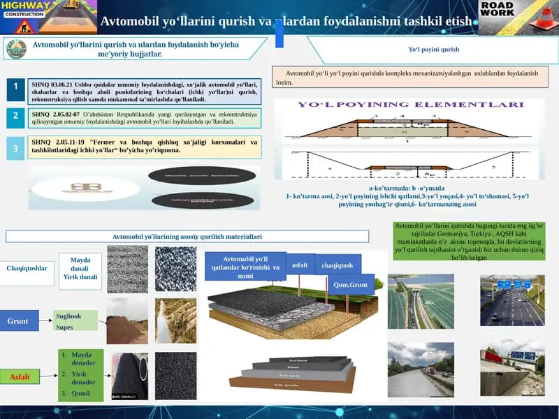 Avtomobilyo‘llarini qurish va ulardan foydalanishni ta'shkilotish