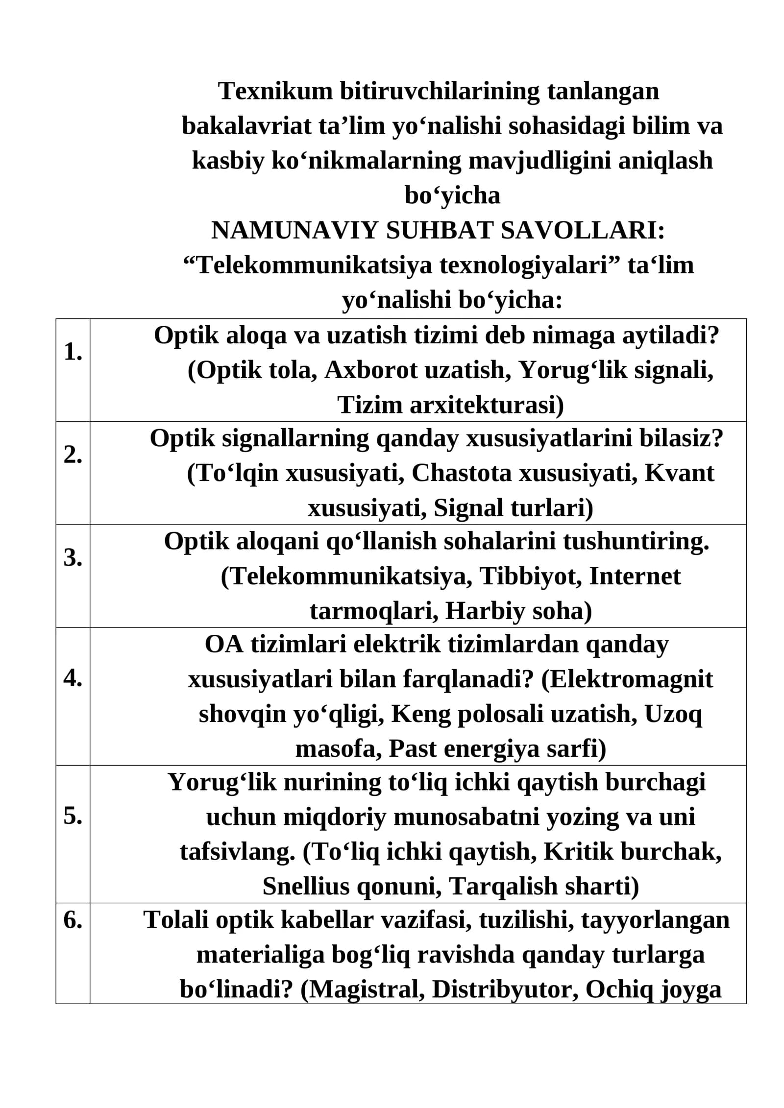 Texnikum bitiruvchilarining NAMUNAVIY SUHBAT SAVOLLARI: “Telekommunikatsiya texnologiyalari” ta‘lim yo‘nalishi bo‘yicha