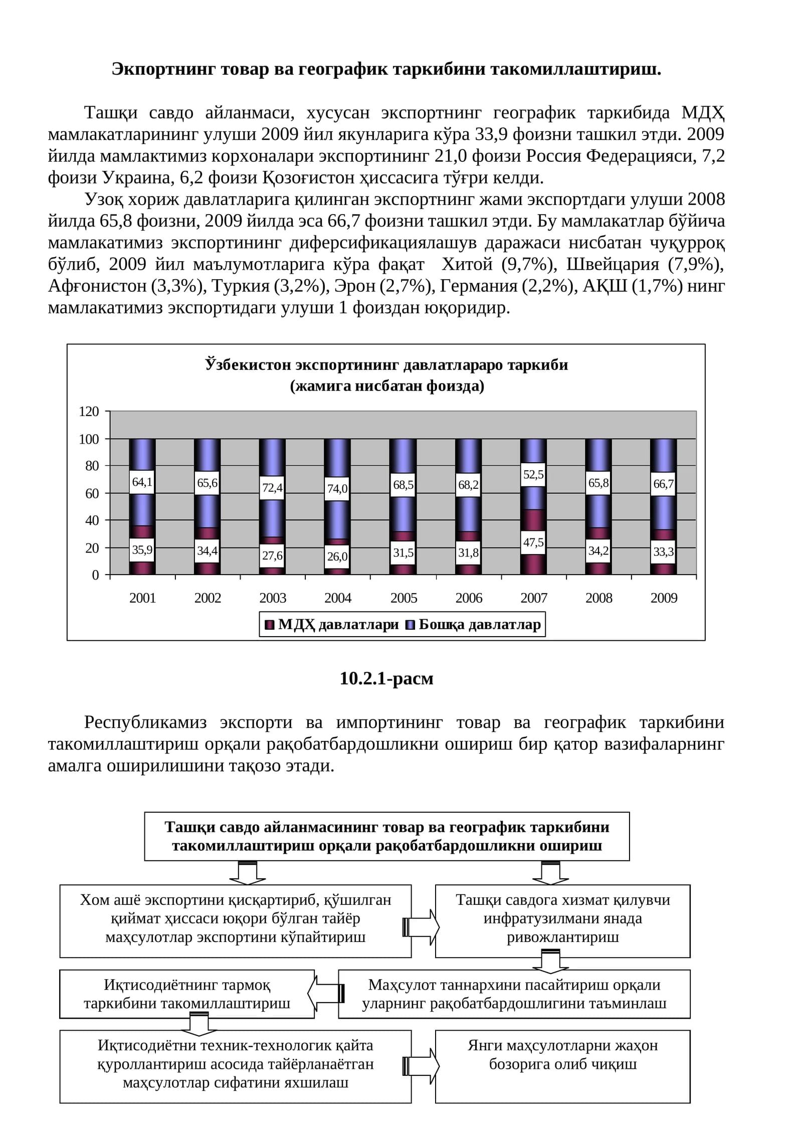 Экпортнинг товар ва географик таркибини такомиллаштириш