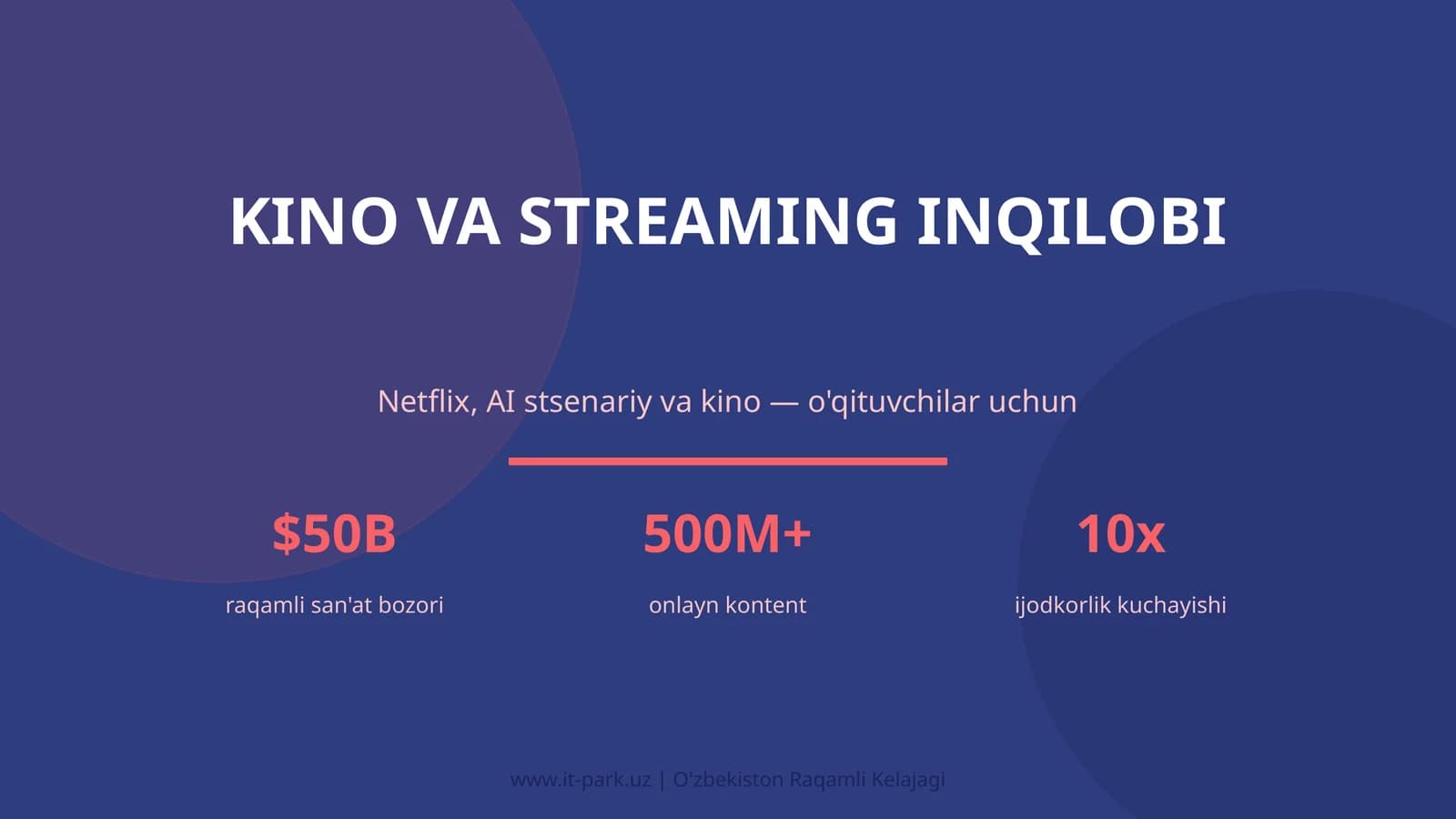 Kino va streaming inqilobi