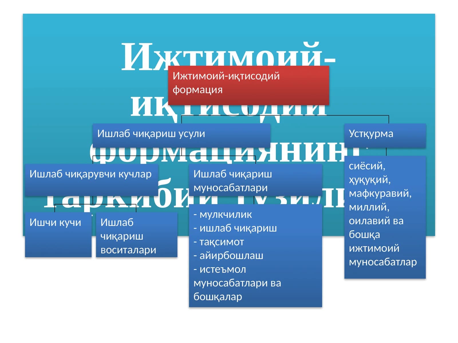Ижтимоий-иқтисодий формация