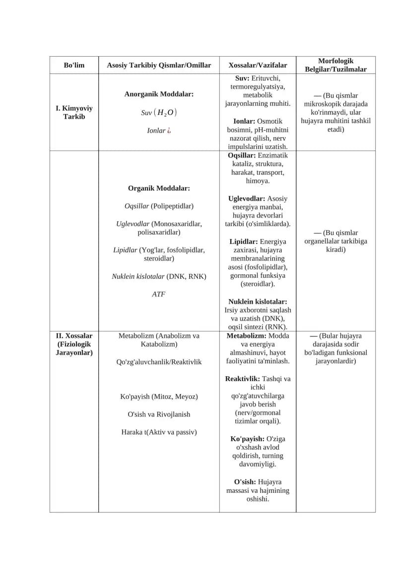 Kimyoviy Tarkib va Metabolizm