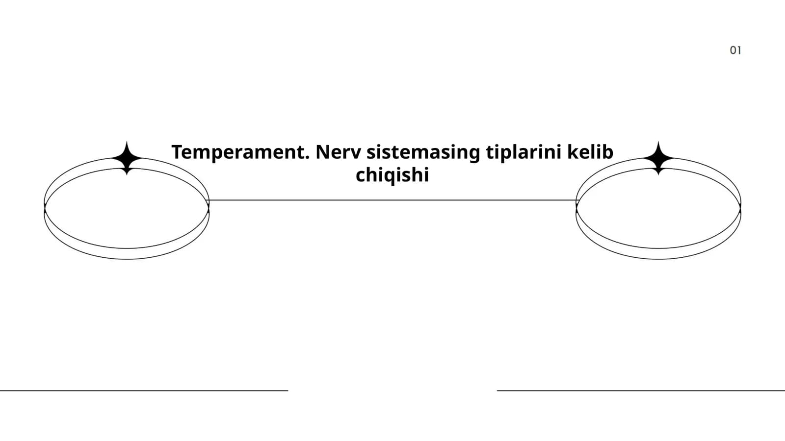 Temperament. Nerv sistemasing tiplarini kelib chiqishi