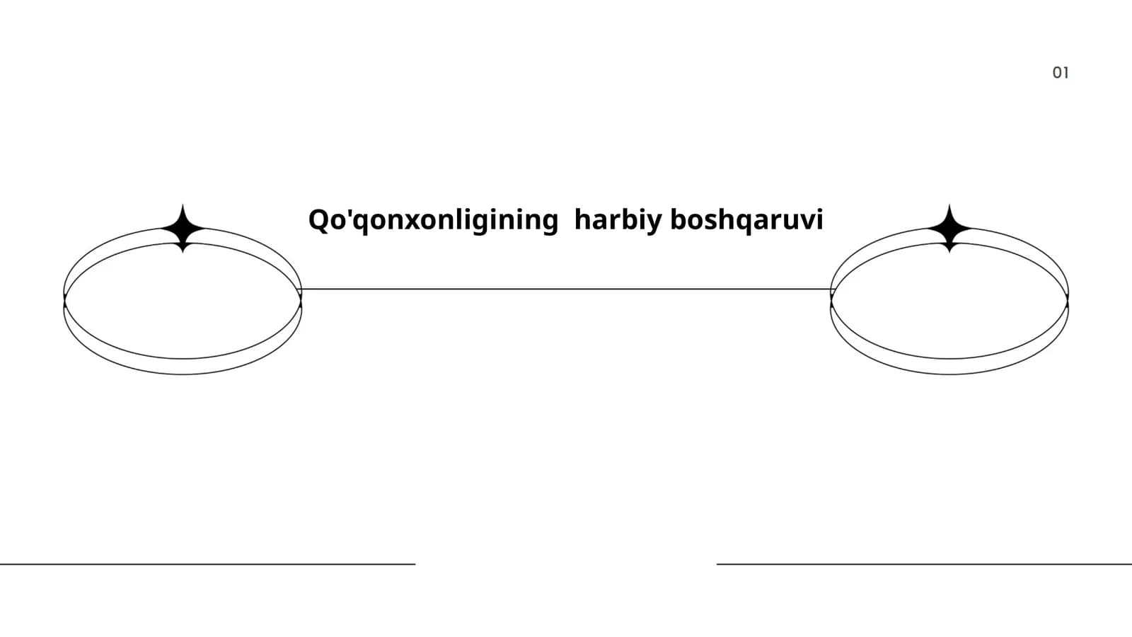 Qo'qonxonligining harbiy boshqaruvi