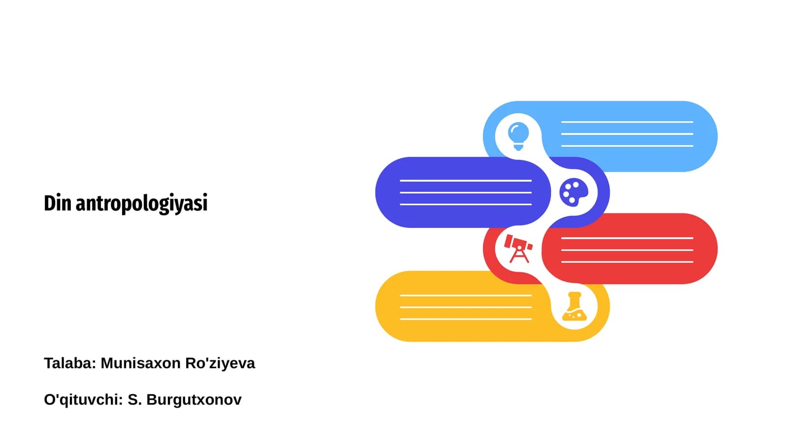 Din Antropologiyasi