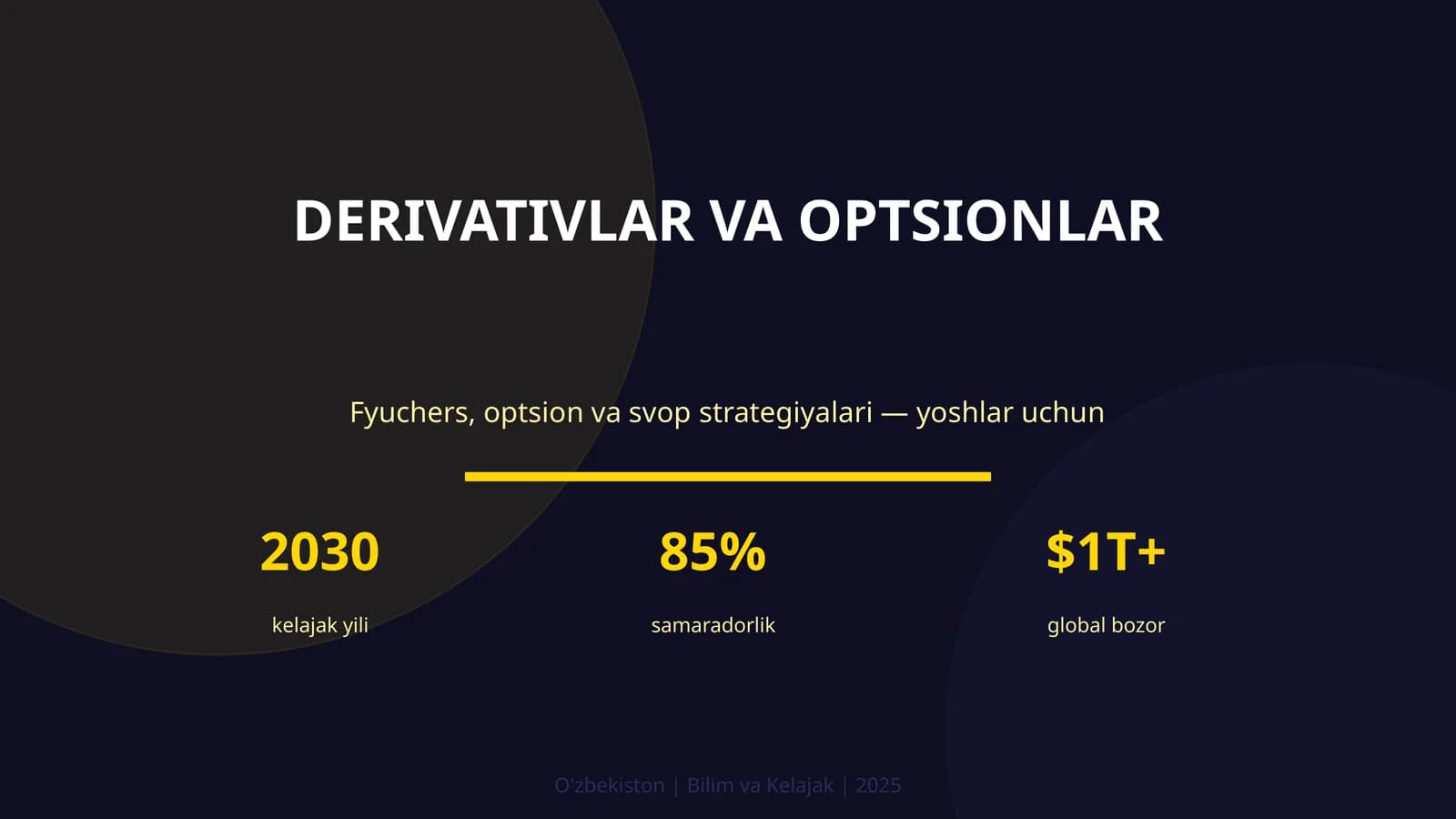 DERIVATIVLAR VA OPTSIONLAR