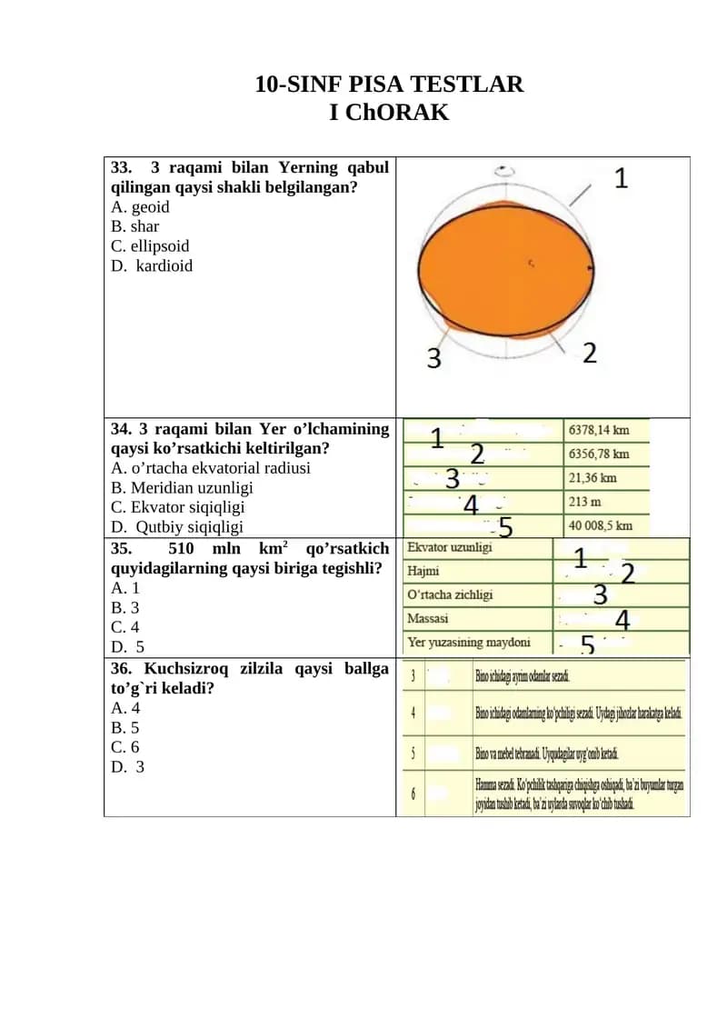10-SINF PISA TESTLAR