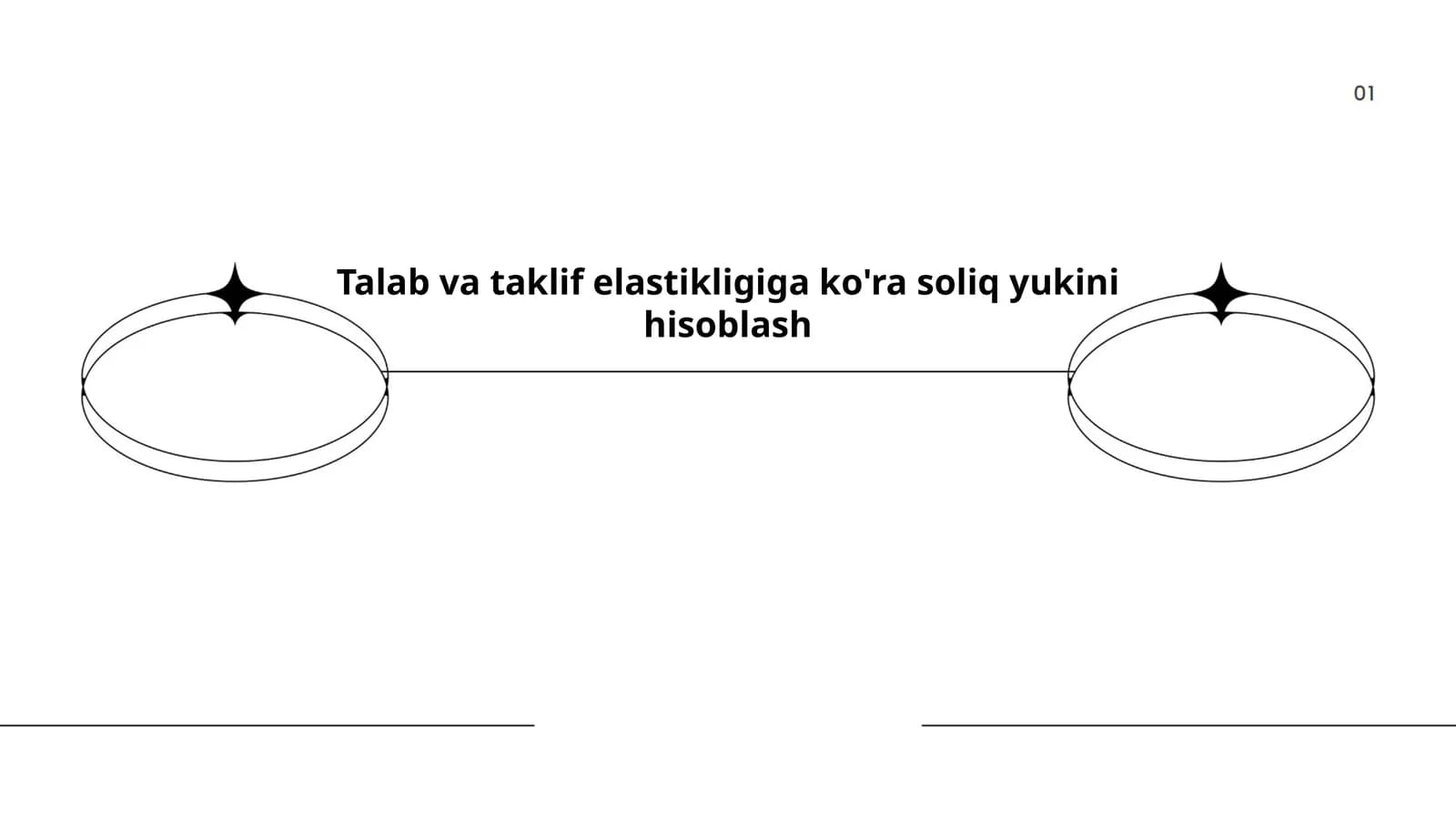 Talab va taklif elastikligiga ko'ra soliq yukini hisoblash