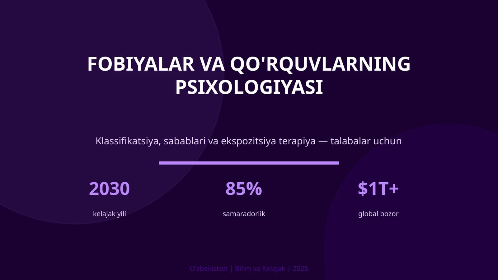 KIRISH: Fobiyalar va qo'rquvlarning psixologiyasi