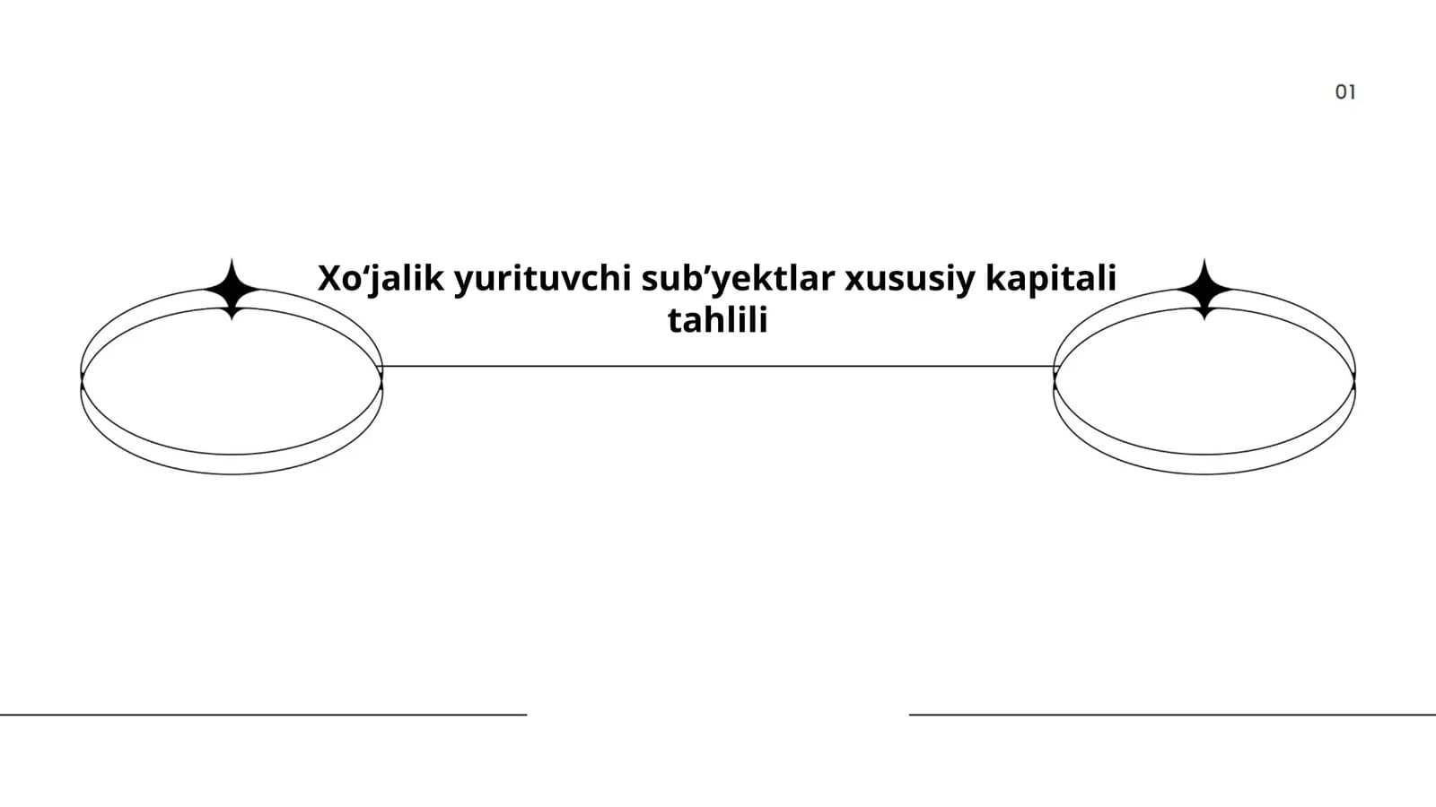 Xoʻjalik yurituvchi subʼyektlar xususiy kapitali tahlili