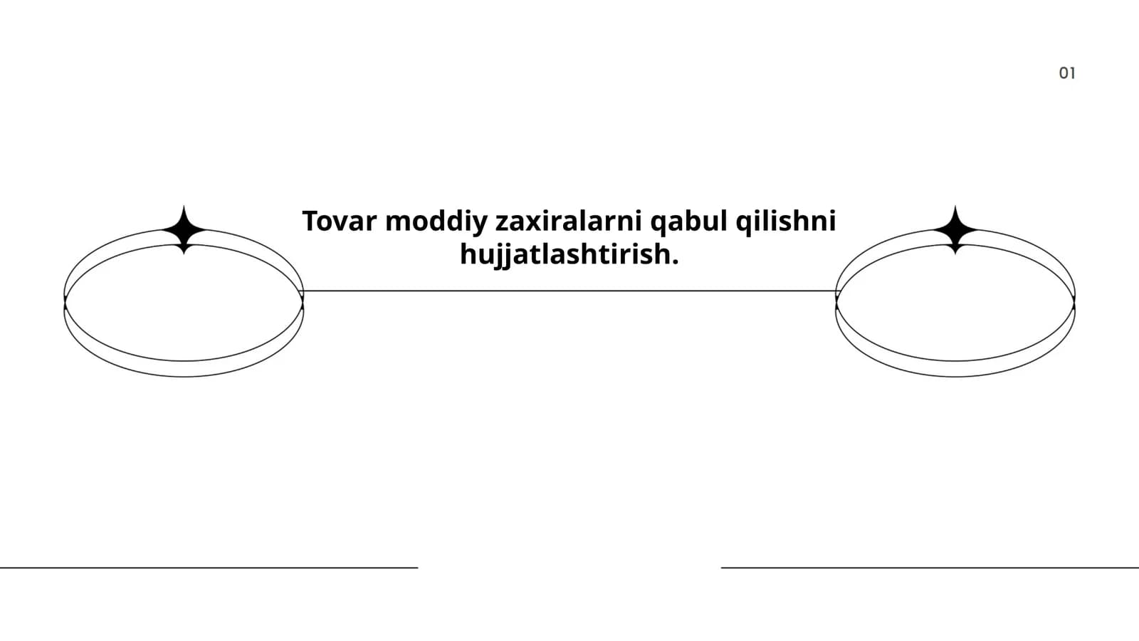 Tovar moddiy zaxiralarni qabul qilishni hujjatlashtirish