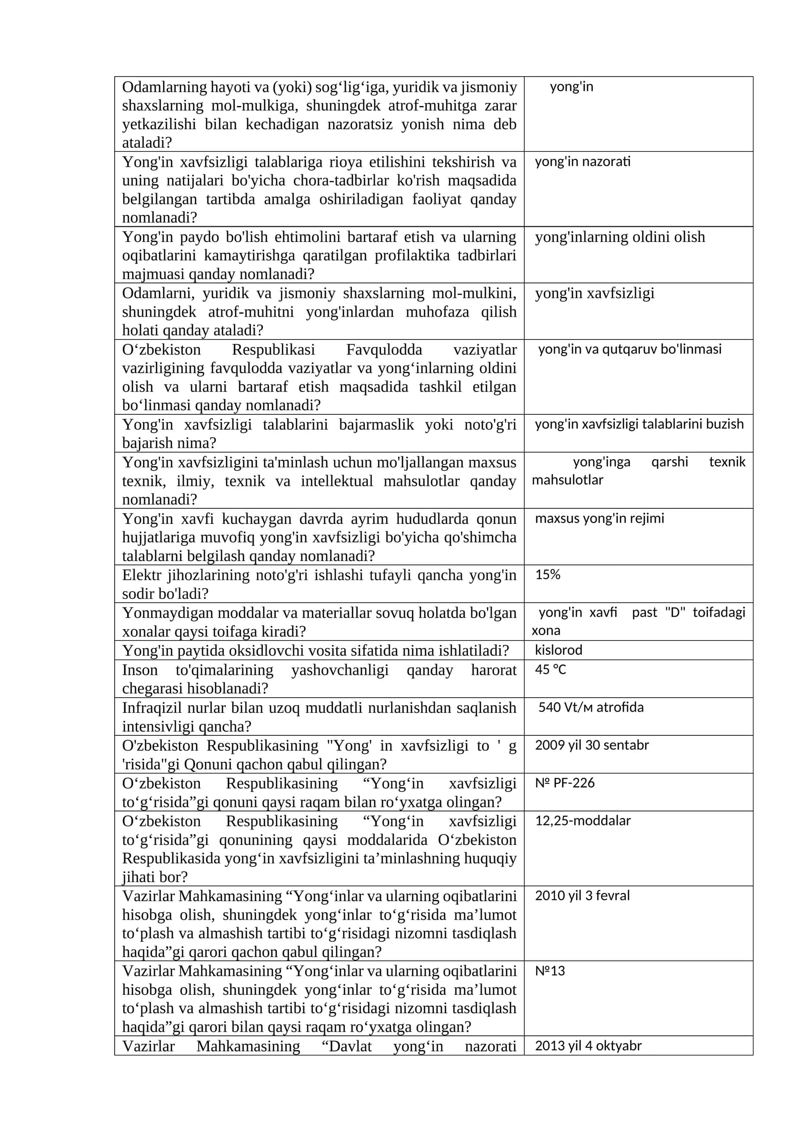 Yong'in xavfsizligi test savollar