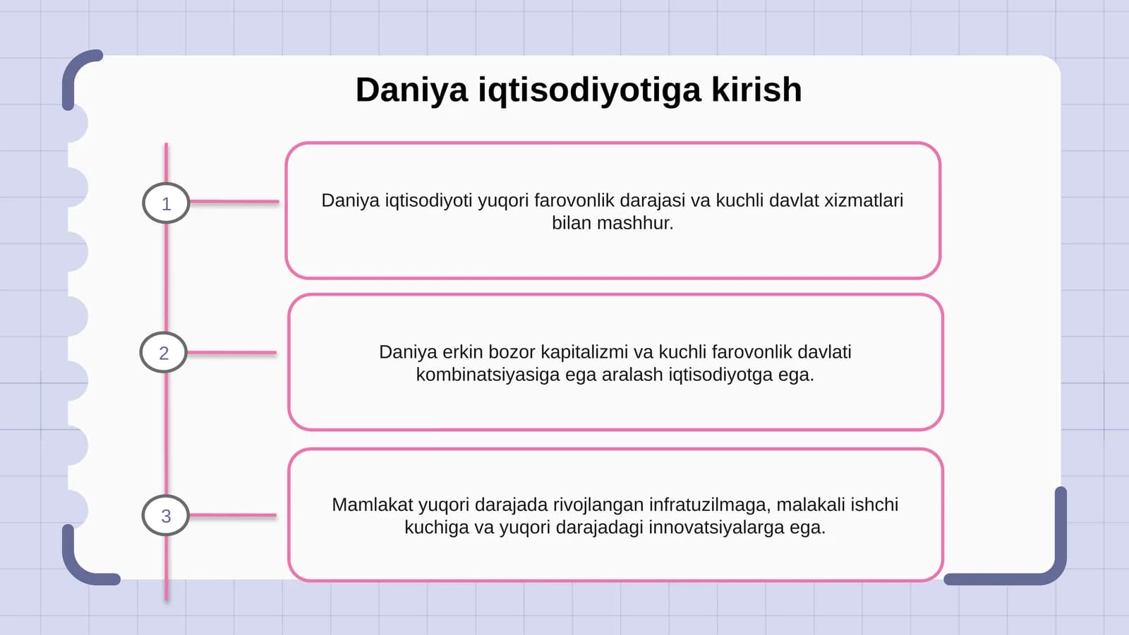 Daniya iqtisodiyotiga kirish