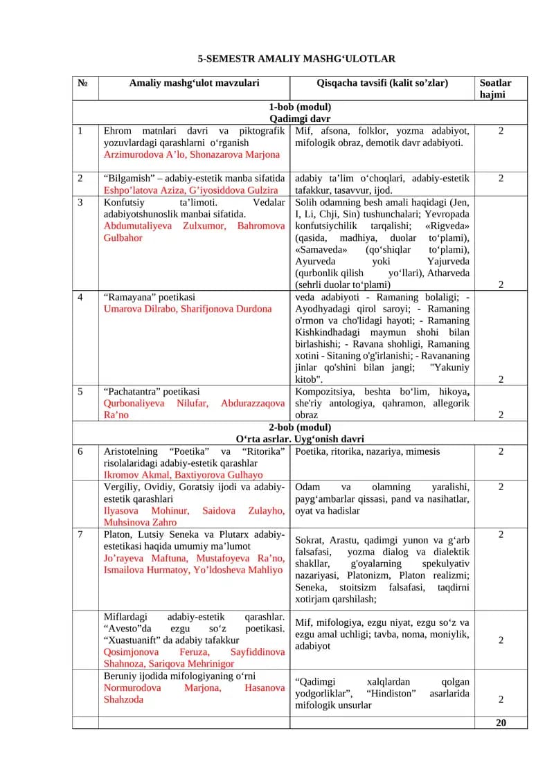 Ehrom matnlari davri va piktografik yozuvlardagi qarashlarni o‘rganish