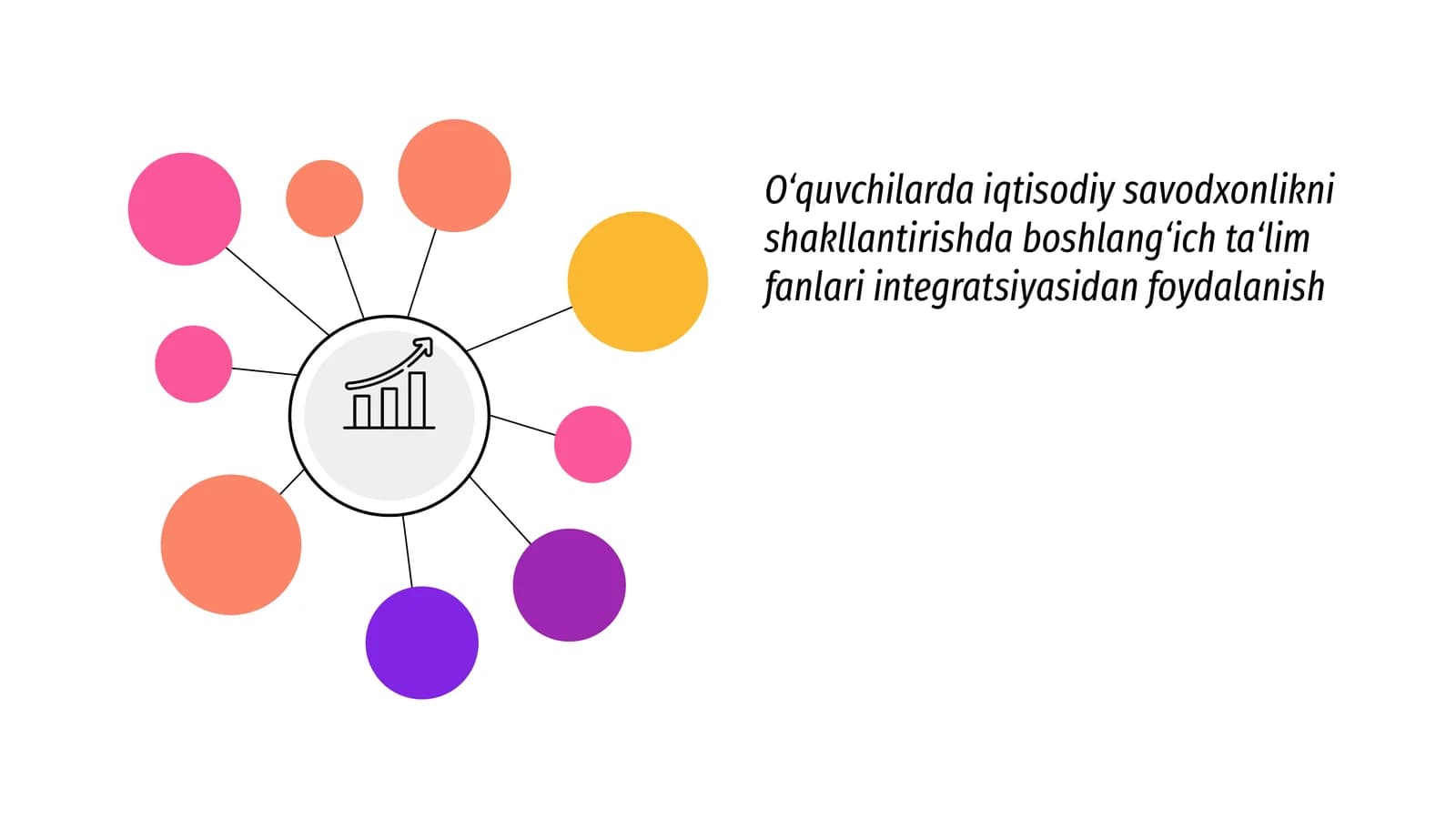 Iqtisodiy Savodxonlikni Integratsiyalash