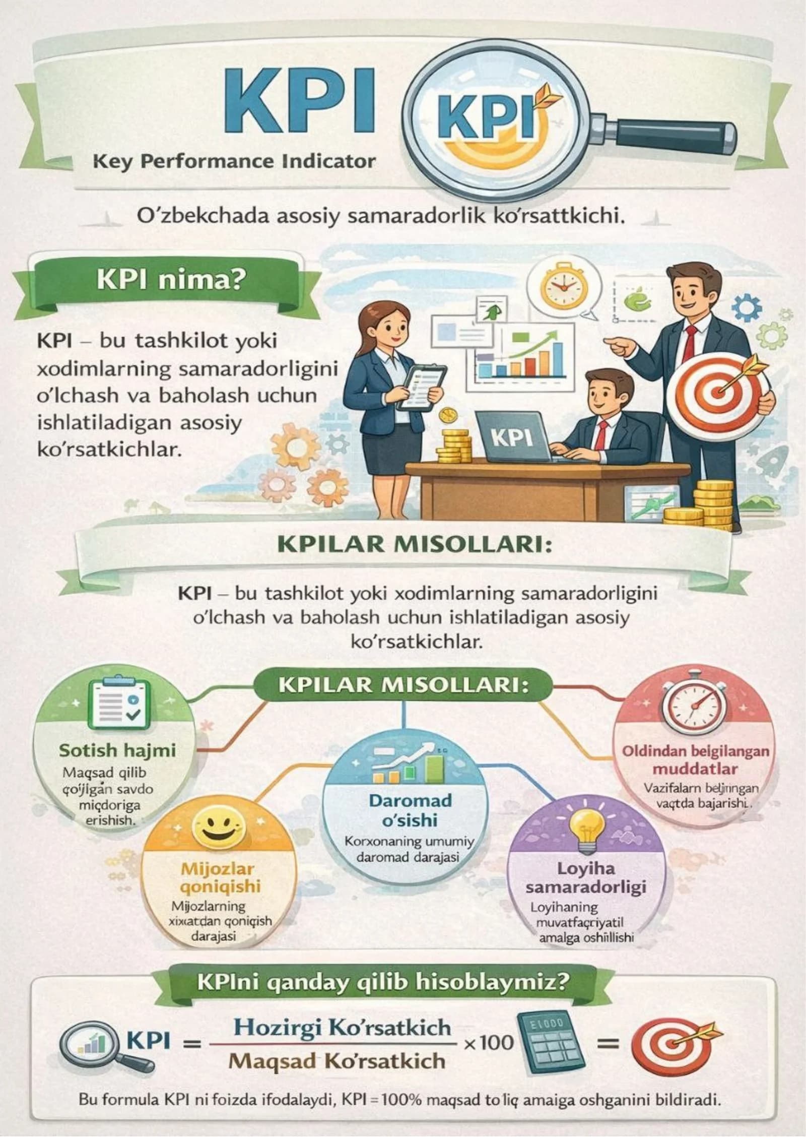 KO'RGAZMA KPI