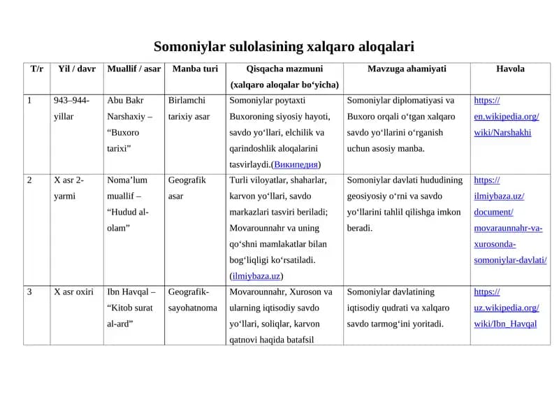 Somoniylar sulolasining xalqaro aloqalari