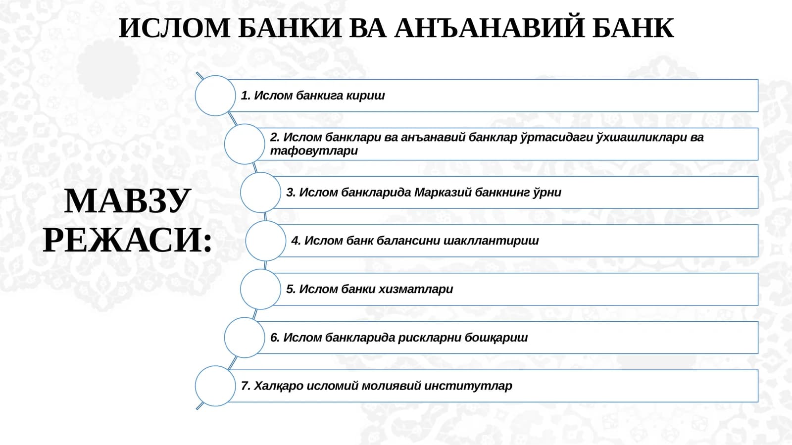 ИСЛОМ БАНКИ ВА АНЪАНАВИЙ БАНК