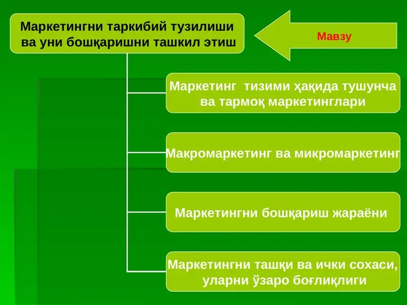 Маркетингни таркибий тузилиши ва уни бошқаришни ташкил этиш