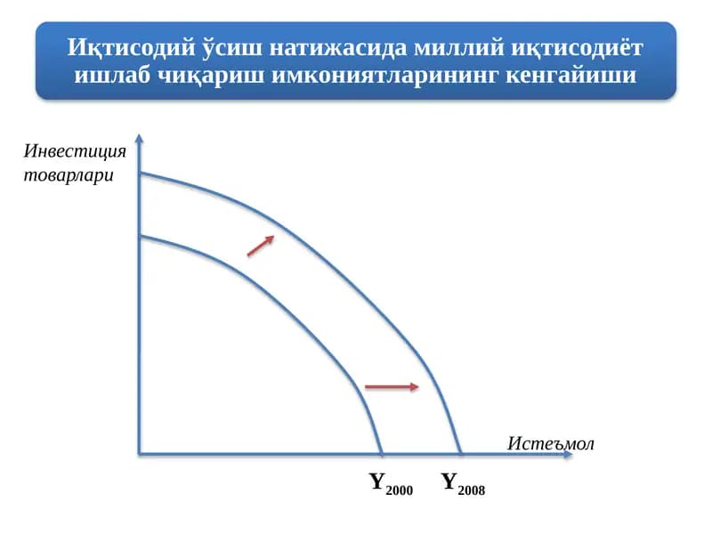 Инвестиция товарлари