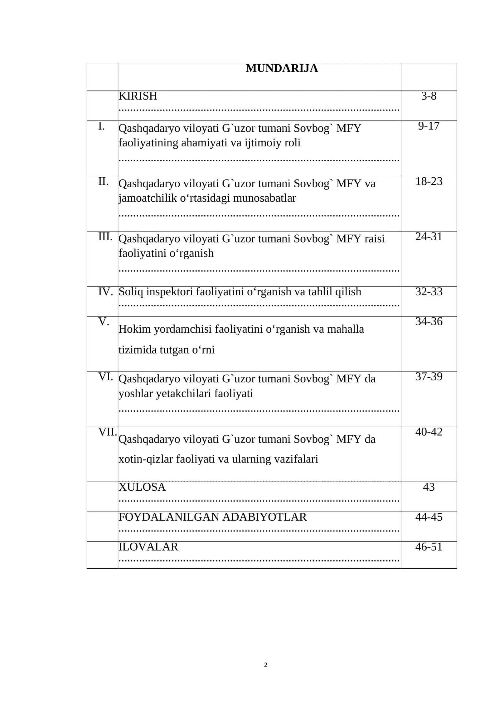 Amaliyot hisoboti Gʻuzor tumani Sovbog' MFYda