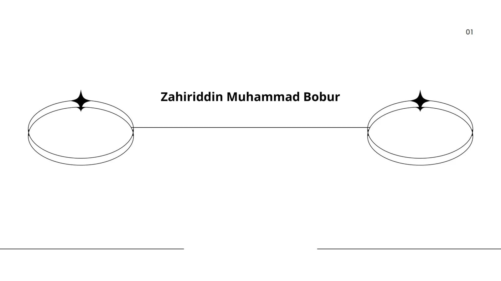 Zahiriddin Muhammad Bobur