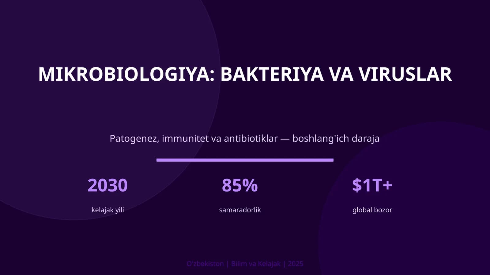 Mikrobiologiya: Bakteriya va viruslar