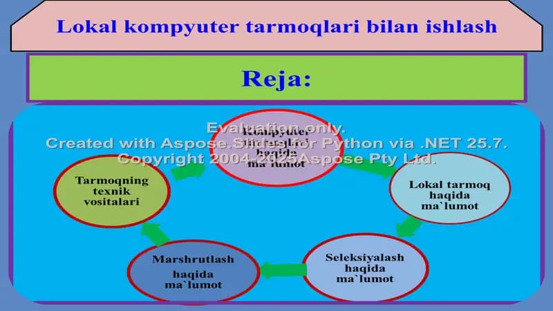 Lokal kompyuter tarmoqlari bilan ishlash