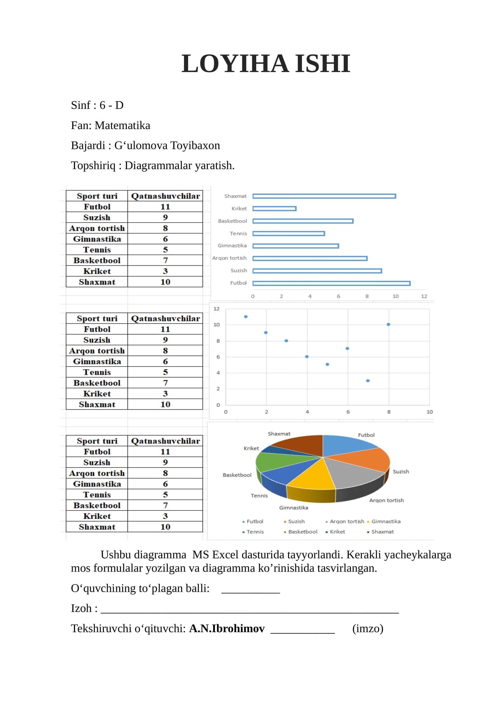 6-sinf matematika fanidan loyiha ishi