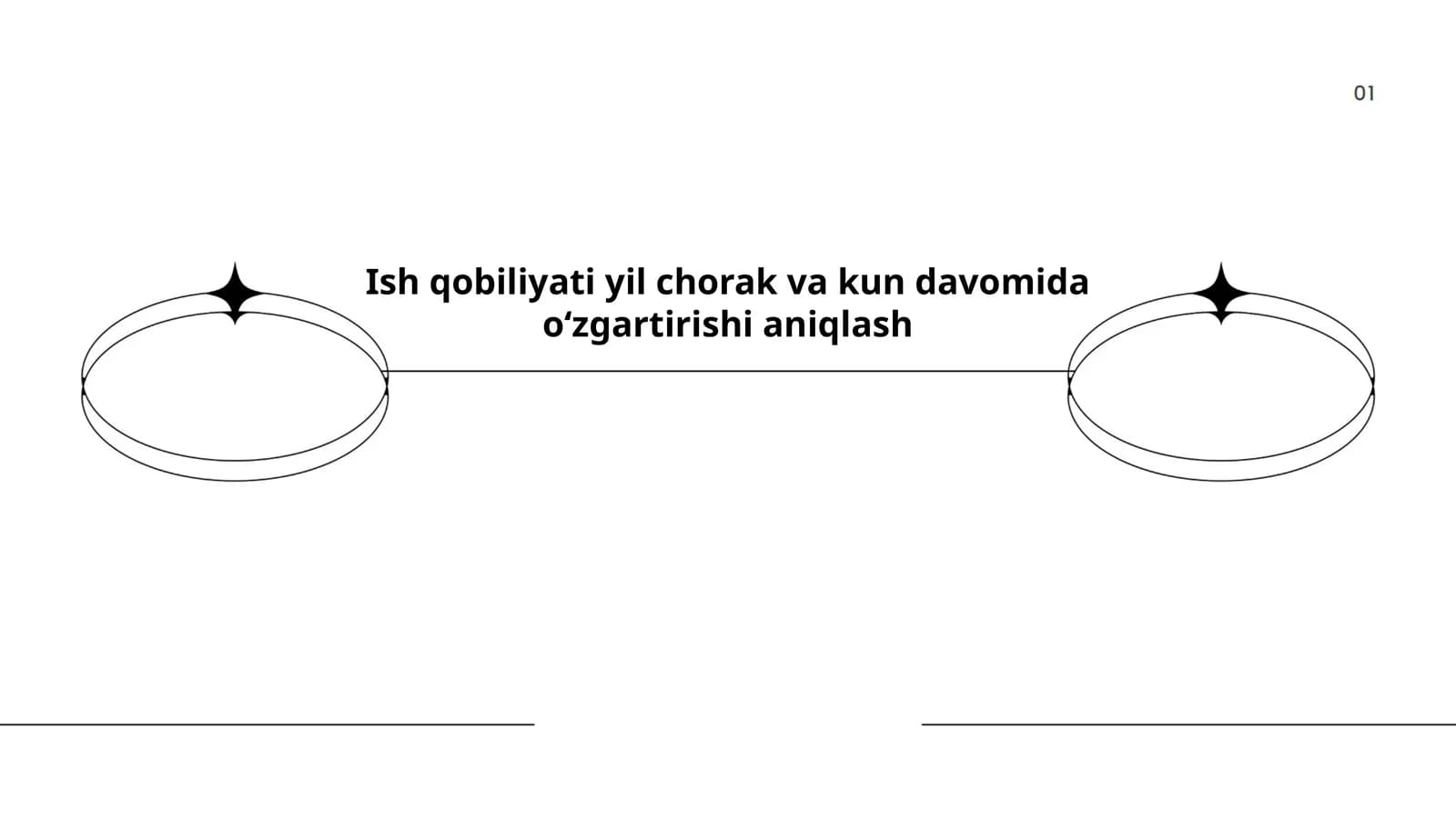 Ish qobiliyati yil chorak va kun davomida oʻzgartirishi aniqlash