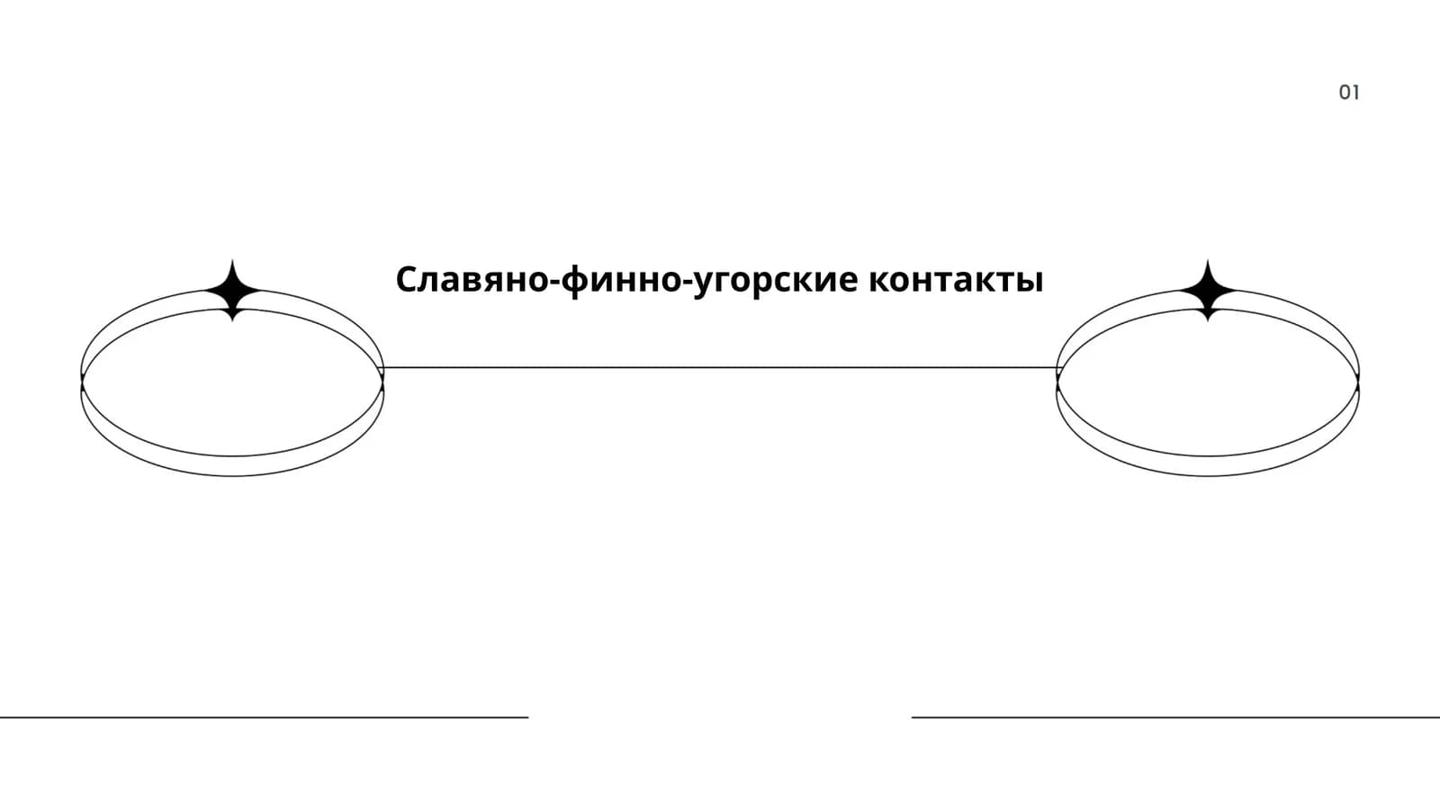 Славяно-финно-угорские контакты