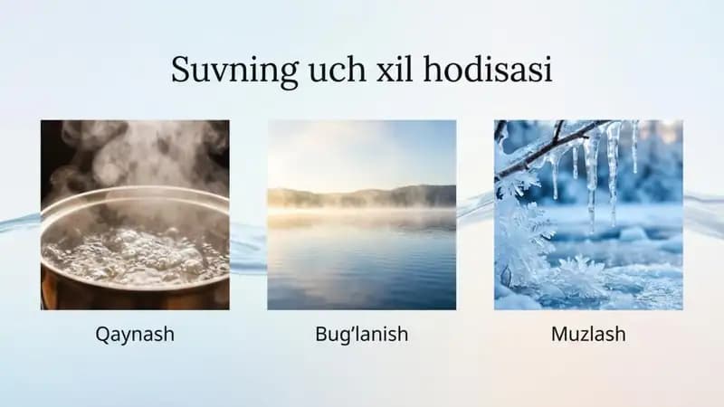 Suvning uch xil hodisasi (suvning 3 xil hodisasi)