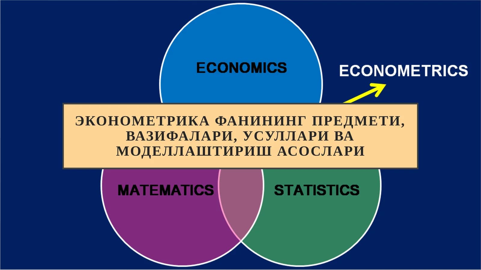 ЭКОНОМЕТРИКА ФАНИНИНГ ПРЕДМЕТИ, ВАЗИФАЛАРИ, УСУЛЛАРИ ВА МОДЕЛЛАШТИРИШ АСОСЛАРИ
