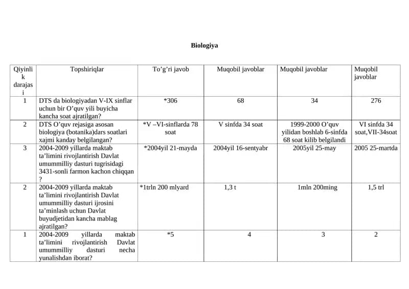 Biologiya Fanlarni o`qitish nazariyasi va metodikasi