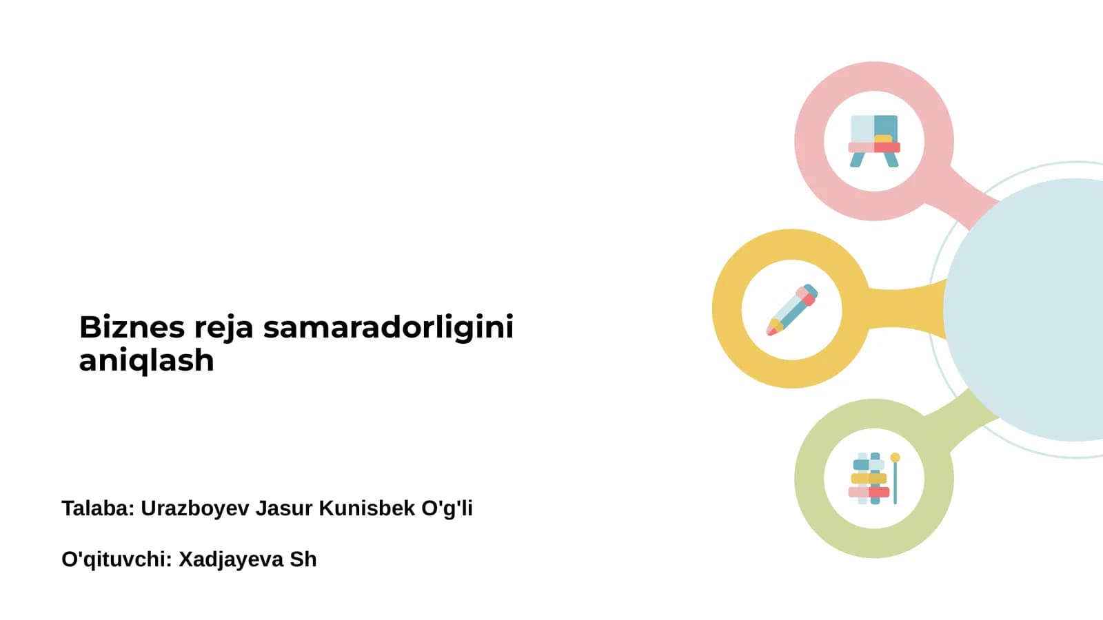 Biznes reja samaradorligini aniqlash