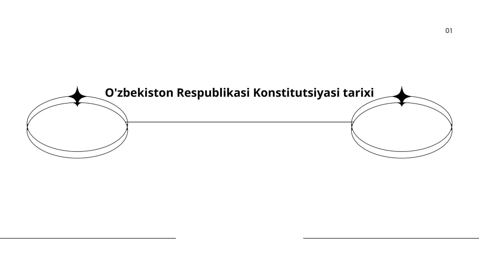 O'zbekiston Respublikasi Konstitutsiyasi tarixi