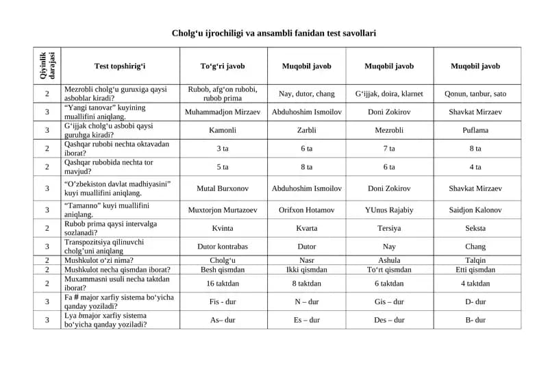 G‘ijjak cholg‘u asboblar haqida test savollari