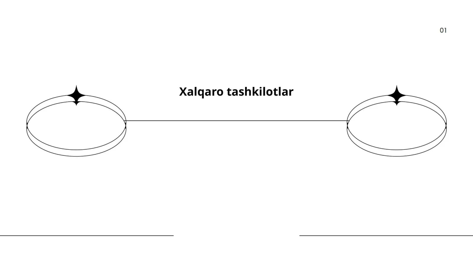 Xalqaro tashkilotlar tarixi
