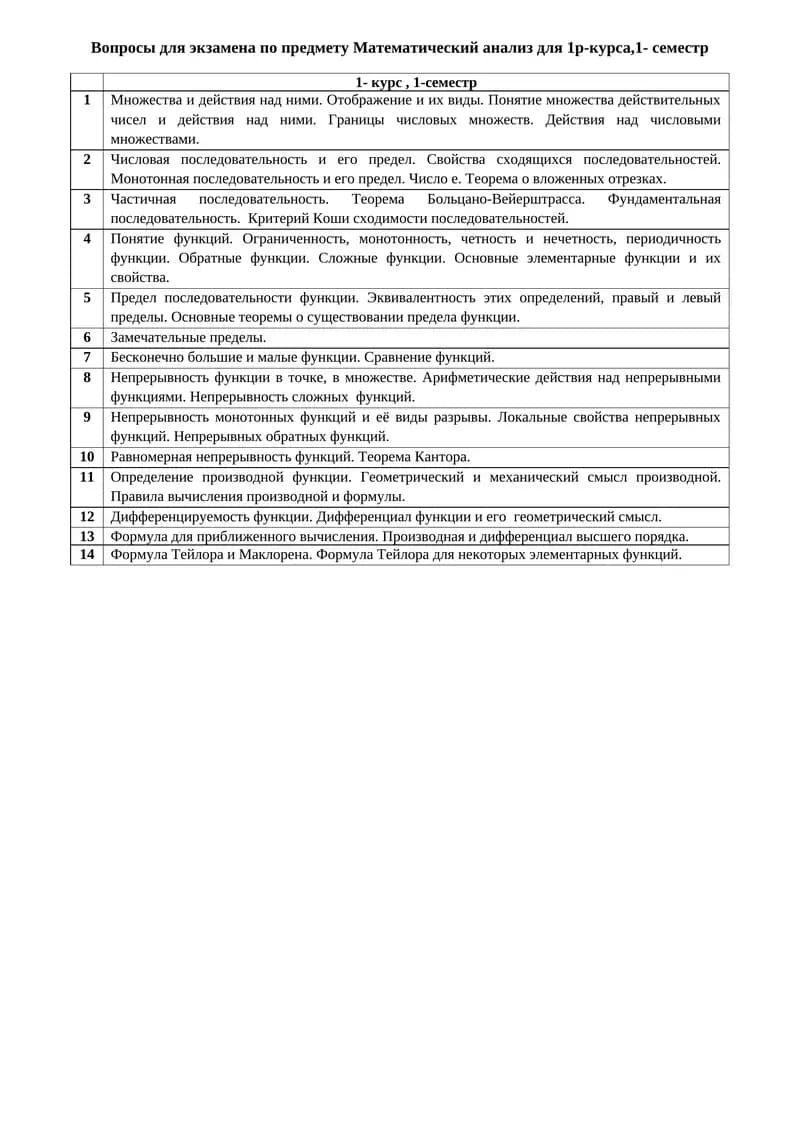 Вопросы для экзамена по предмету Математический анализ для 1р-курса,1- семестр