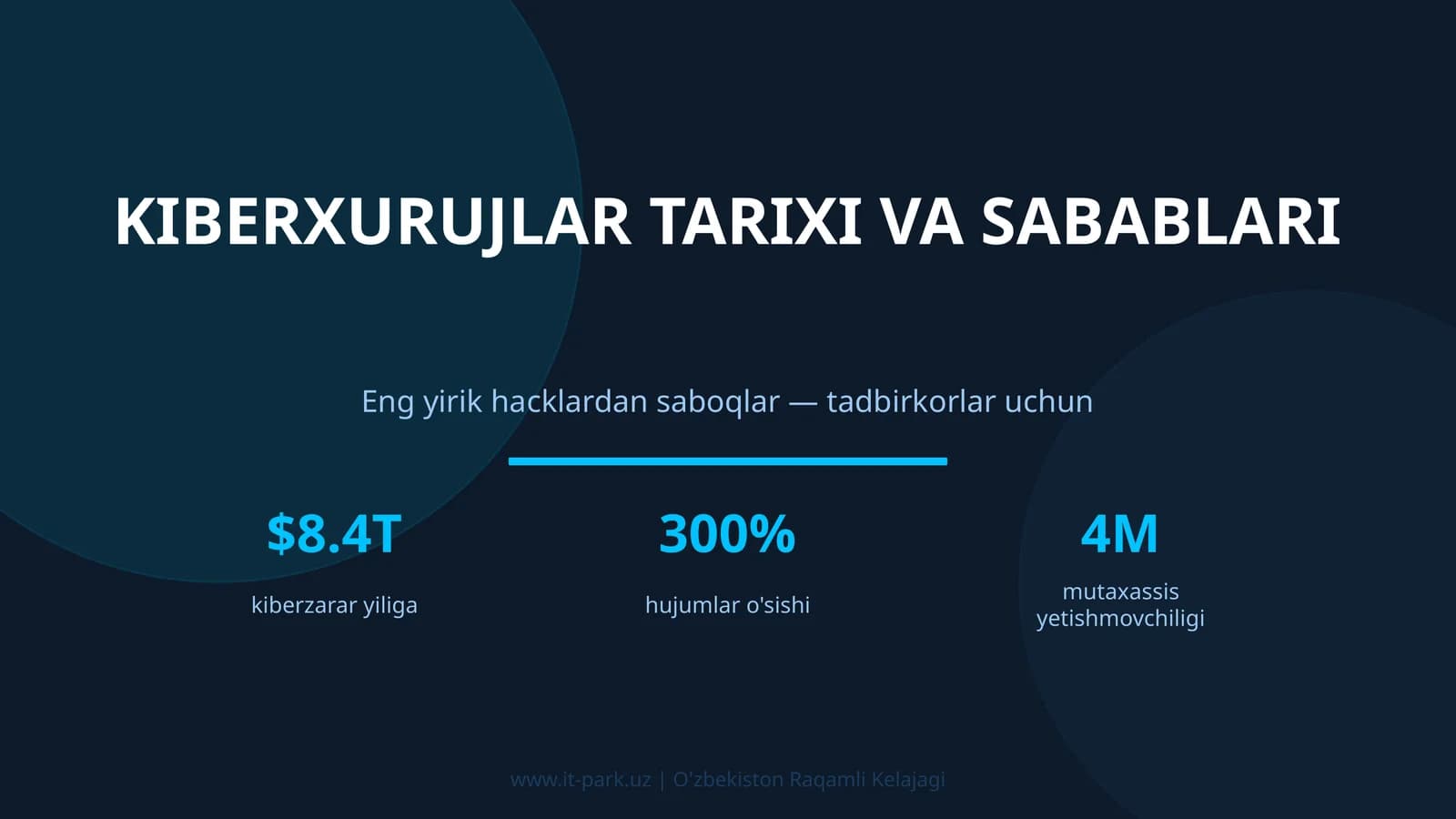 KIBERXURUJLAR TARIXI VA SABABLARI