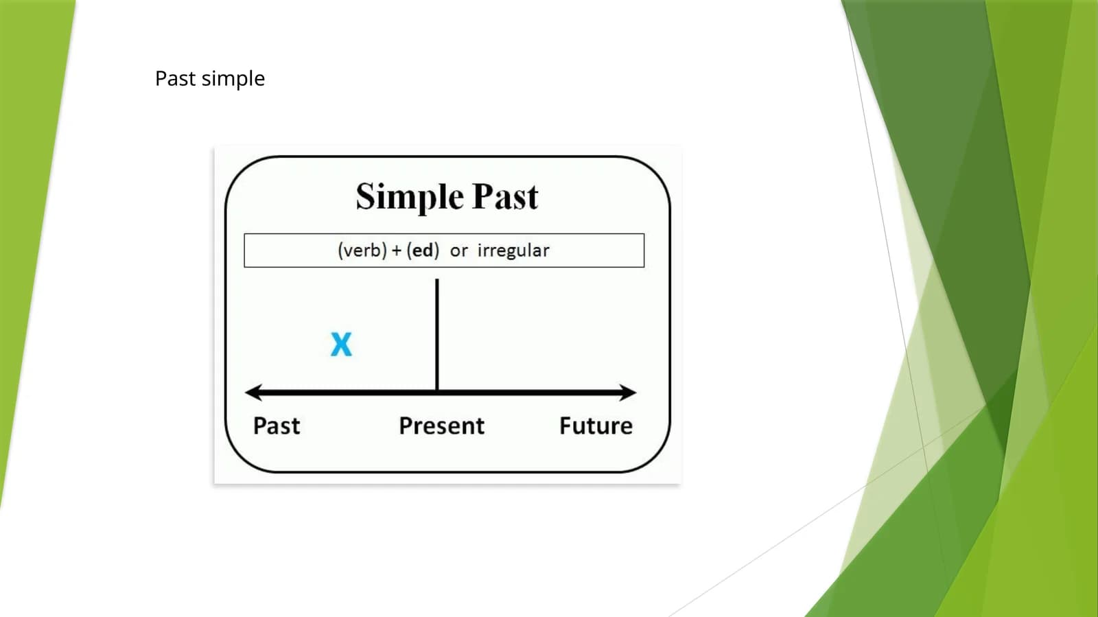Past simple
