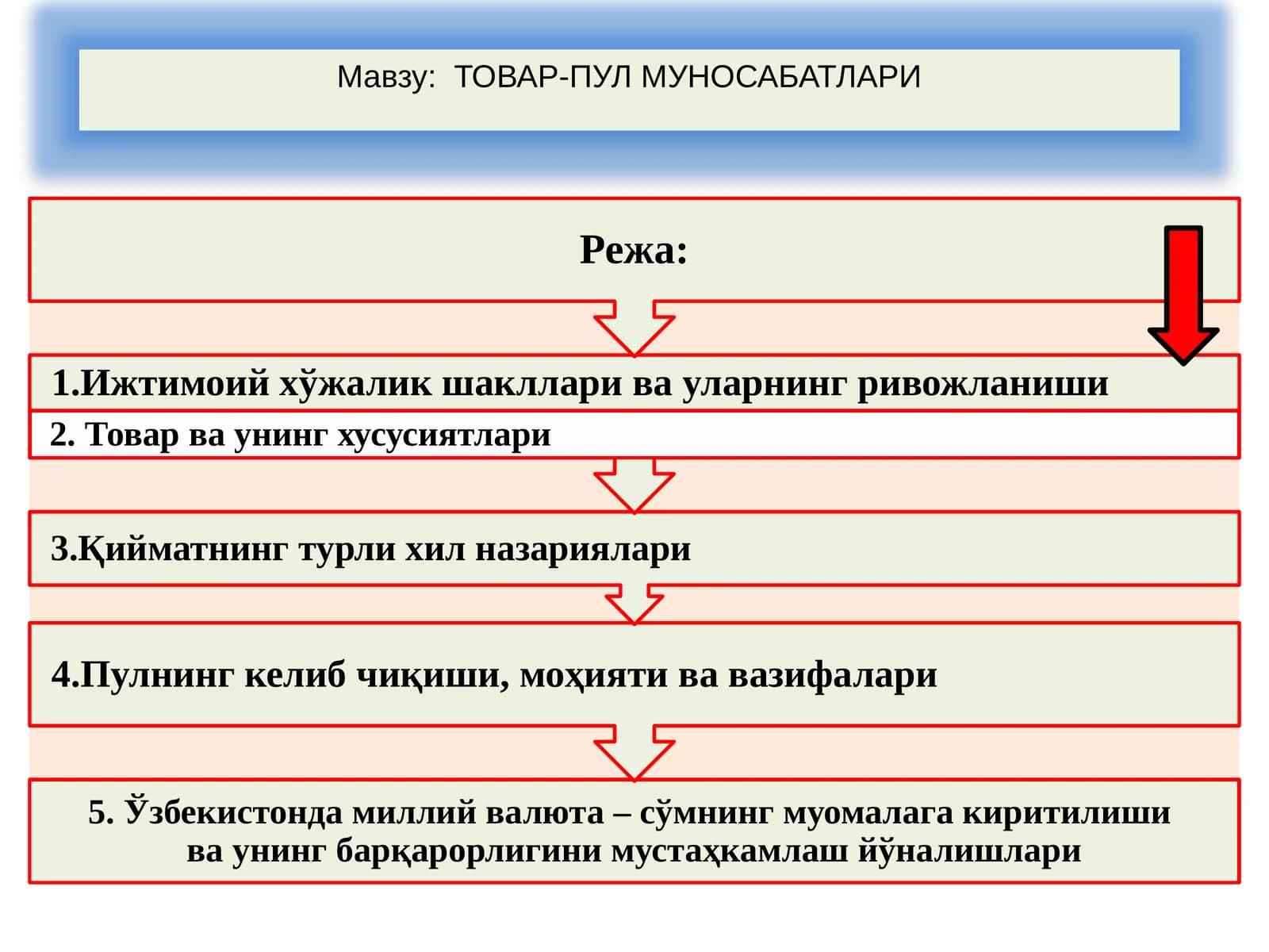 ТОВАР-ПУЛ МУНОСАБАТЛАРИ